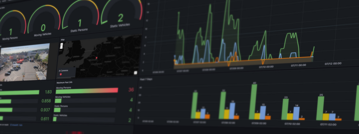 Dashboard Billboards